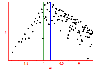 Strength function log